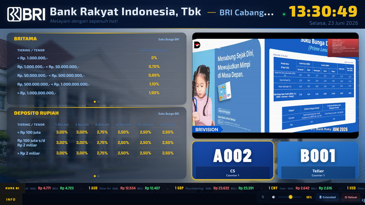 Software Antrian Digital