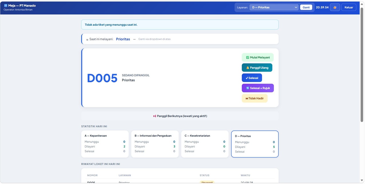 Dashboard petugas pemanggil antrian