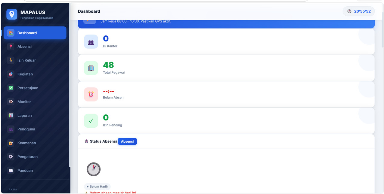 Dasbor Monitoring