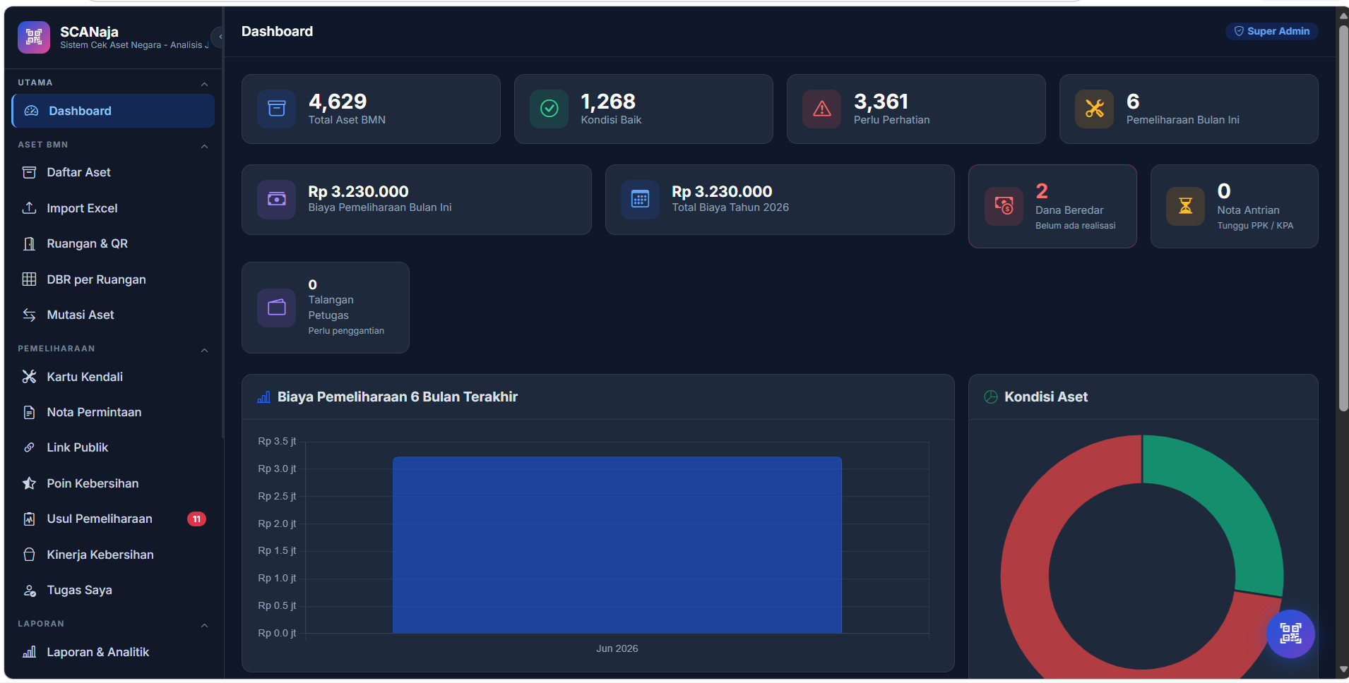 Dashboard Aset