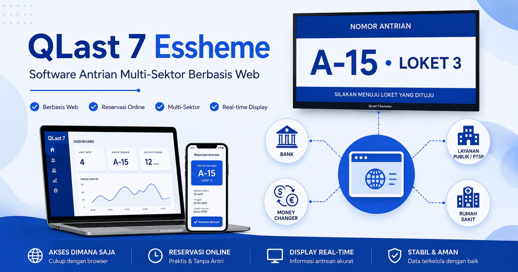 Software Antrian Berbasis Web: Jalan di Hosting cPanel maupun Offline LAN