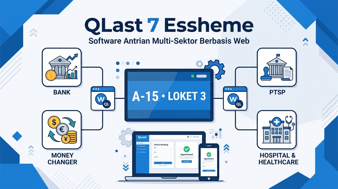 Software Antrian Multi-Sektor Berbasis Web: Mengenal QLast 7 Essheme