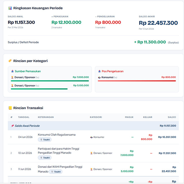 Halaman Publik